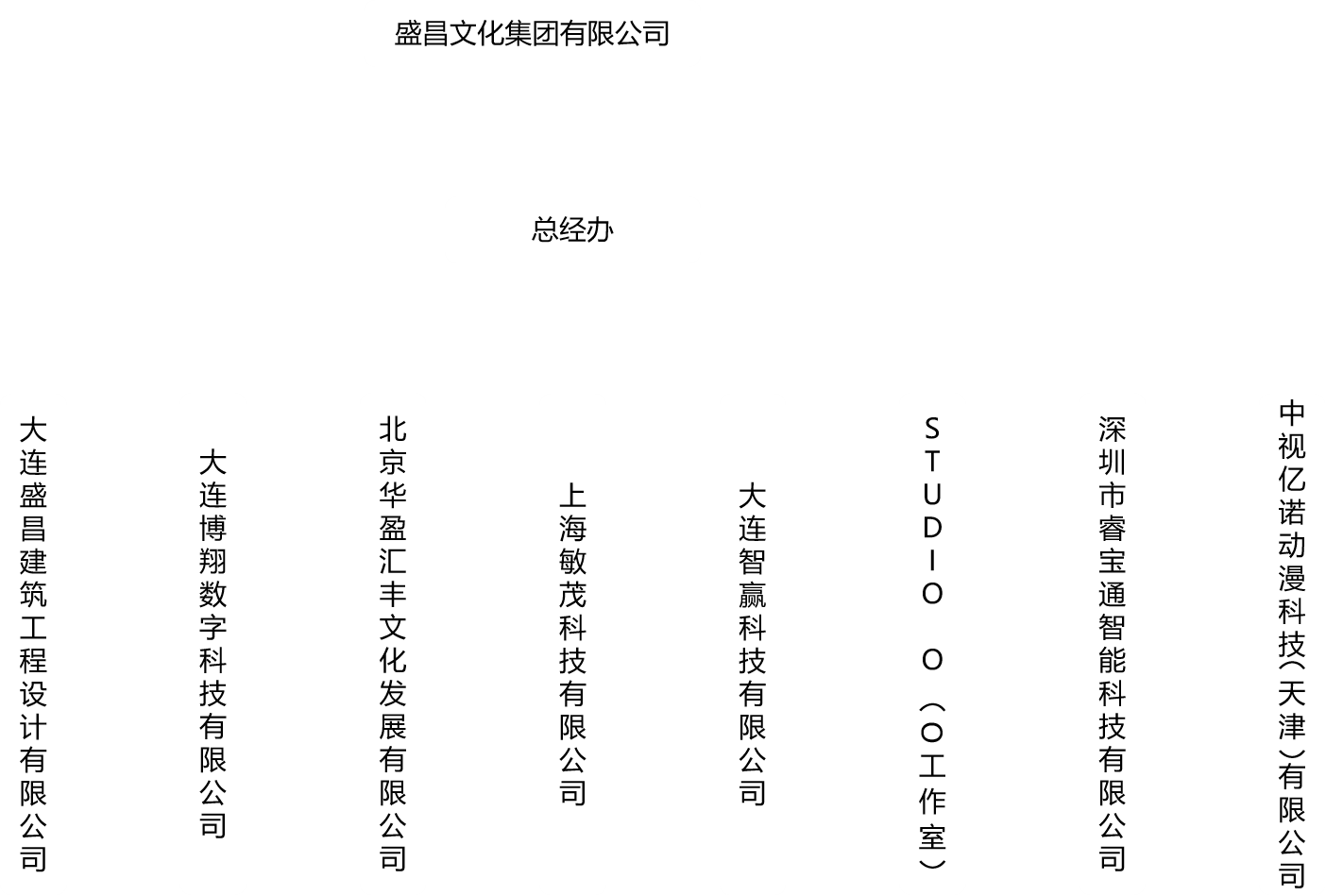 組織架構(gòu) 組織架構(gòu)